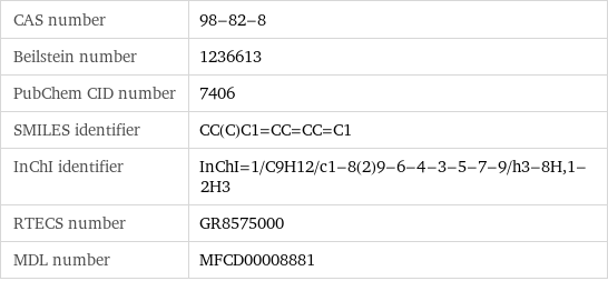 CAS number | 98-82-8 Beilstein number | 1236613 PubChem CID number | 7406 SMILES identifier | CC(C)C1=CC=CC=C1 InChI identifier | InChI=1/C9H12/c1-8(2)9-6-4-3-5-7-9/h3-8H, 1-2H3 RTECS number | GR8575000 MDL number | MFCD00008881