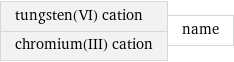 tungsten(VI) cation chromium(III) cation | name