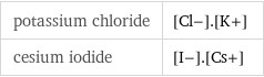 potassium chloride | [Cl-].[K+] cesium iodide | [I-].[Cs+]