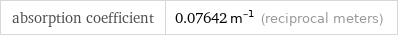 absorption coefficient | 0.07642 m^(-1) (reciprocal meters)