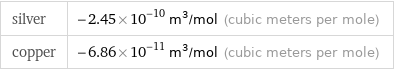 silver | -2.45×10^-10 m^3/mol (cubic meters per mole) copper | -6.86×10^-11 m^3/mol (cubic meters per mole)