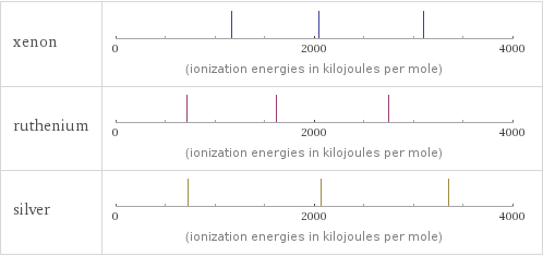 Reactivity