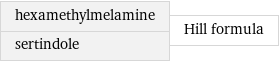 hexamethylmelamine sertindole | Hill formula