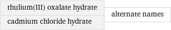 thulium(III) oxalate hydrate cadmium chloride hydrate | alternate names