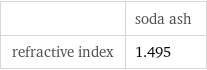  | soda ash refractive index | 1.495