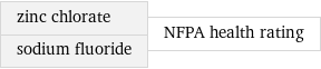 zinc chlorate sodium fluoride | NFPA health rating