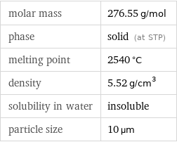 molar mass | 276.55 g/mol phase | solid (at STP) melting point | 2540 °C density | 5.52 g/cm^3 solubility in water | insoluble particle size | 10 µm