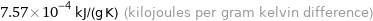 7.57×10^-4 kJ/(g K) (kilojoules per gram kelvin difference)