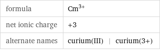 formula | Cm^(3+) net ionic charge | +3 alternate names | curium(III) | curium(3+)