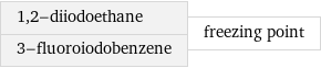 1, 2-diiodoethane 3-fluoroiodobenzene | freezing point