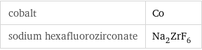 cobalt | Co sodium hexafluorozirconate | Na_2ZrF_6