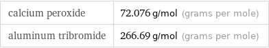 calcium peroxide | 72.076 g/mol (grams per mole) aluminum tribromide | 266.69 g/mol (grams per mole)