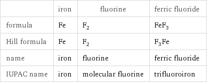  | iron | fluorine | ferric fluoride formula | Fe | F_2 | FeF_3 Hill formula | Fe | F_2 | F_3Fe name | iron | fluorine | ferric fluoride IUPAC name | iron | molecular fluorine | trifluoroiron