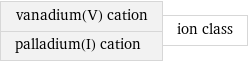 vanadium(V) cation palladium(I) cation | ion class