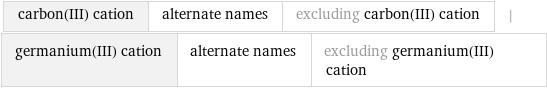 carbon(III) cation | alternate names | excluding carbon(III) cation | germanium(III) cation | alternate names | excluding germanium(III) cation