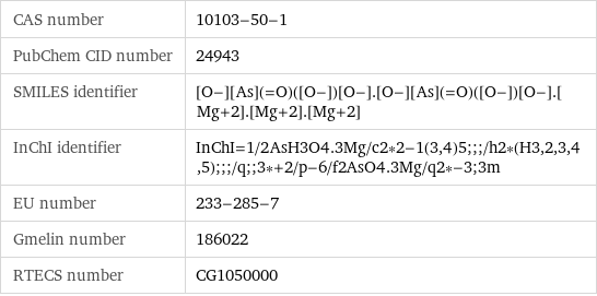 CAS number | 10103-50-1 PubChem CID number | 24943 SMILES identifier | [O-][As](=O)([O-])[O-].[O-][As](=O)([O-])[O-].[Mg+2].[Mg+2].[Mg+2] InChI identifier | InChI=1/2AsH3O4.3Mg/c2*2-1(3, 4)5;;;/h2*(H3, 2, 3, 4, 5);;;/q;;3*+2/p-6/f2AsO4.3Mg/q2*-3;3m EU number | 233-285-7 Gmelin number | 186022 RTECS number | CG1050000