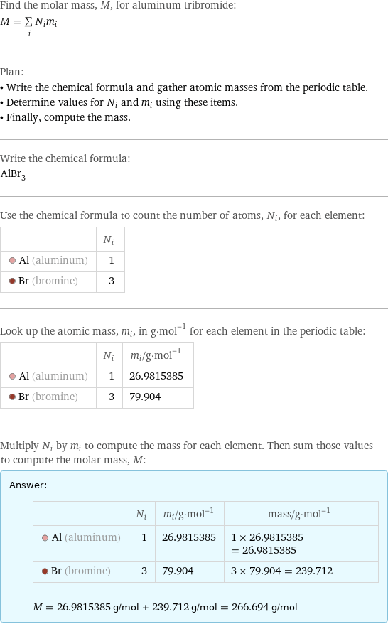 Find the molar mass, M, for aluminum tribromide: M = sum _iN_im_i Plan: • Write the chemical formula and gather atomic masses from the periodic table. • Determine values for N_i and m_i using these items. • Finally, compute the mass. Write the chemical formula: AlBr_3 Use the chemical formula to count the number of atoms, N_i, for each element:  | N_i  Al (aluminum) | 1  Br (bromine) | 3 Look up the atomic mass, m_i, in g·mol^(-1) for each element in the periodic table:  | N_i | m_i/g·mol^(-1)  Al (aluminum) | 1 | 26.9815385  Br (bromine) | 3 | 79.904 Multiply N_i by m_i to compute the mass for each element. Then sum those values to compute the molar mass, M: Answer: |   | | N_i | m_i/g·mol^(-1) | mass/g·mol^(-1)  Al (aluminum) | 1 | 26.9815385 | 1 × 26.9815385 = 26.9815385  Br (bromine) | 3 | 79.904 | 3 × 79.904 = 239.712  M = 26.9815385 g/mol + 239.712 g/mol = 266.694 g/mol