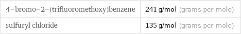 4-bromo-2-(trifluoromethoxy)benzene | 241 g/mol (grams per mole) sulfuryl chloride | 135 g/mol (grams per mole)