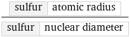 sulfur | atomic radius/sulfur | nuclear diameter