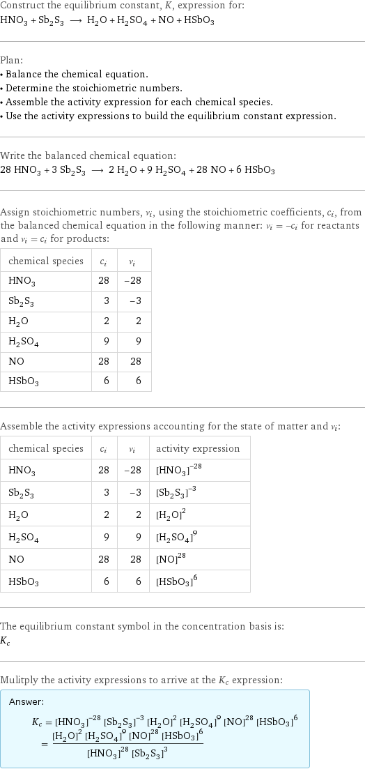 Construct the equilibrium constant, K, expression for: HNO_3 + Sb_2S_3 ⟶ H_2O + H_2SO_4 + NO + HSbO3 Plan: • Balance the chemical equation. • Determine the stoichiometric numbers. • Assemble the activity expression for each chemical species. • Use the activity expressions to build the equilibrium constant expression. Write the balanced chemical equation: 28 HNO_3 + 3 Sb_2S_3 ⟶ 2 H_2O + 9 H_2SO_4 + 28 NO + 6 HSbO3 Assign stoichiometric numbers, ν_i, using the stoichiometric coefficients, c_i, from the balanced chemical equation in the following manner: ν_i = -c_i for reactants and ν_i = c_i for products: chemical species | c_i | ν_i HNO_3 | 28 | -28 Sb_2S_3 | 3 | -3 H_2O | 2 | 2 H_2SO_4 | 9 | 9 NO | 28 | 28 HSbO3 | 6 | 6 Assemble the activity expressions accounting for the state of matter and ν_i: chemical species | c_i | ν_i | activity expression HNO_3 | 28 | -28 | ([HNO3])^(-28) Sb_2S_3 | 3 | -3 | ([Sb2S3])^(-3) H_2O | 2 | 2 | ([H2O])^2 H_2SO_4 | 9 | 9 | ([H2SO4])^9 NO | 28 | 28 | ([NO])^28 HSbO3 | 6 | 6 | ([HSbO3])^6 The equilibrium constant symbol in the concentration basis is: K_c Mulitply the activity expressions to arrive at the K_c expression: Answer: |   | K_c = ([HNO3])^(-28) ([Sb2S3])^(-3) ([H2O])^2 ([H2SO4])^9 ([NO])^28 ([HSbO3])^6 = (([H2O])^2 ([H2SO4])^9 ([NO])^28 ([HSbO3])^6)/(([HNO3])^28 ([Sb2S3])^3)