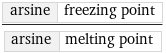 arsine | freezing point/arsine | melting point