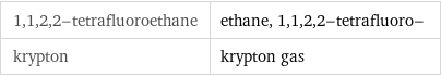 1, 1, 2, 2-tetrafluoroethane | ethane, 1, 1, 2, 2-tetrafluoro- krypton | krypton gas