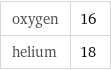 oxygen | 16 helium | 18