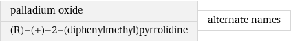 palladium oxide (R)-(+)-2-(diphenylmethyl)pyrrolidine | alternate names