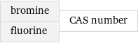 bromine fluorine | CAS number