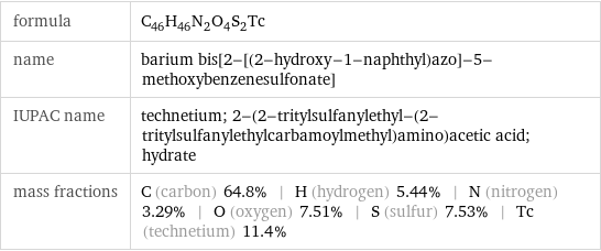 formula | C_46H_46N_2O_4S_2Tc name | barium bis[2-[(2-hydroxy-1-naphthyl)azo]-5-methoxybenzenesulfonate] IUPAC name | technetium; 2-(2-tritylsulfanylethyl-(2-tritylsulfanylethylcarbamoylmethyl)amino)acetic acid; hydrate mass fractions | C (carbon) 64.8% | H (hydrogen) 5.44% | N (nitrogen) 3.29% | O (oxygen) 7.51% | S (sulfur) 7.53% | Tc (technetium) 11.4%
