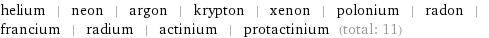 helium | neon | argon | krypton | xenon | polonium | radon | francium | radium | actinium | protactinium (total: 11)