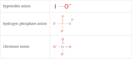 Structure diagrams