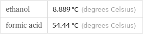 ethanol | 8.889 °C (degrees Celsius) formic acid | 54.44 °C (degrees Celsius)