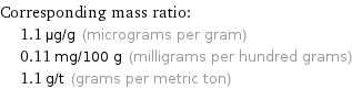 Corresponding mass ratio:  | 1.1 µg/g (micrograms per gram)  | 0.11 mg/100 g (milligrams per hundred grams)  | 1.1 g/t (grams per metric ton)