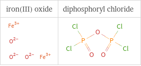 Structure diagrams