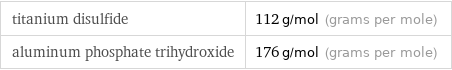 titanium disulfide | 112 g/mol (grams per mole) aluminum phosphate trihydroxide | 176 g/mol (grams per mole)