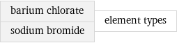 barium chlorate sodium bromide | element types