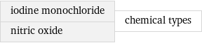 iodine monochloride nitric oxide | chemical types