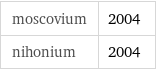 moscovium | 2004 nihonium | 2004