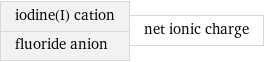 iodine(I) cation fluoride anion | net ionic charge