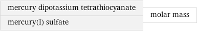 mercury dipotassium tetrathiocyanate mercury(I) sulfate | molar mass