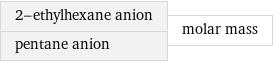 2-ethylhexane anion pentane anion | molar mass