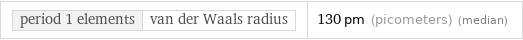 period 1 elements | van der Waals radius | 130 pm (picometers) (median)