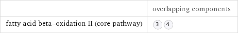  | overlapping components fatty acid beta-oxidation II (core pathway) |  