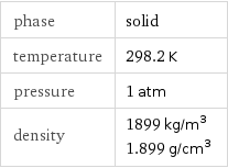 phase | solid temperature | 298.2 K pressure | 1 atm density | 1899 kg/m^3 1.899 g/cm^3