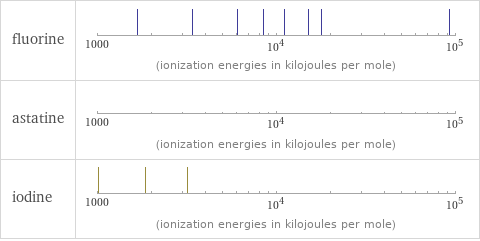 Reactivity