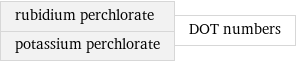 rubidium perchlorate potassium perchlorate | DOT numbers