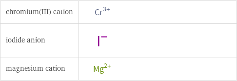 Structure diagrams