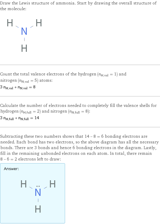 Draw the Lewis structure of ammonia. Start by drawing the overall structure of the molecule:  Count the total valence electrons of the hydrogen (n_H, val = 1) and nitrogen (n_N, val = 5) atoms: 3 n_H, val + n_N, val = 8 Calculate the number of electrons needed to completely fill the valence shells for hydrogen (n_H, full = 2) and nitrogen (n_N, full = 8): 3 n_H, full + n_N, full = 14 Subtracting these two numbers shows that 14 - 8 = 6 bonding electrons are needed. Each bond has two electrons, so the above diagram has all the necessary bonds. There are 3 bonds and hence 6 bonding electrons in the diagram. Lastly, fill in the remaining unbonded electrons on each atom. In total, there remain 8 - 6 = 2 electrons left to draw: Answer: |   | 