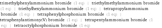 trimethylphenylammonium bromide (1 eq) | triethylmethylammonium bromide (1 eq) | triethylhexylammonium bromide (1 eq) | tetrapropylammonium bromide (1 eq) | tetraphenylphosphonium bromide (1 eq) | tetraphenylantimony(V) bromide (1 eq) | tetrapentylammonium bromide (1 eq) | tetraoctylphosphonium bromide (1 eq)